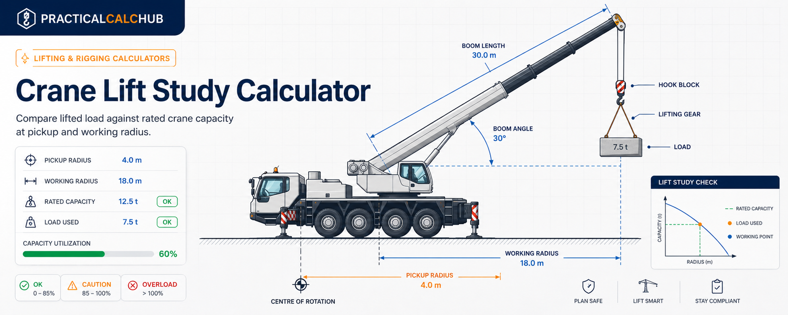 Lifting and rigging crane operation