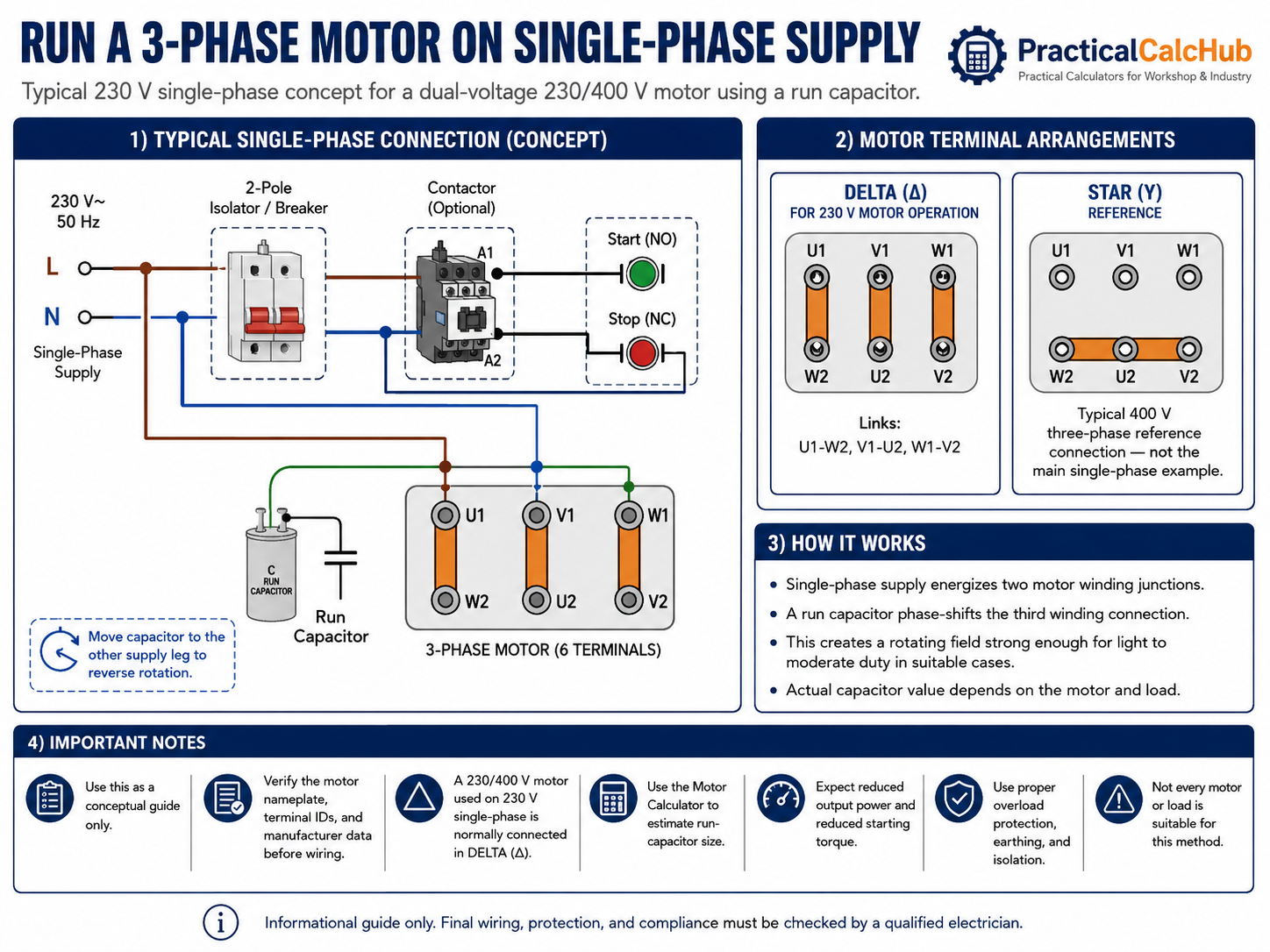 PracticalCalcHub technical guide illustrating a three-phase motor supplied from single-phase power, including delta and star terminal arrangements, run-capacitor concept, motor terminal block, contactor and protection arrangement.